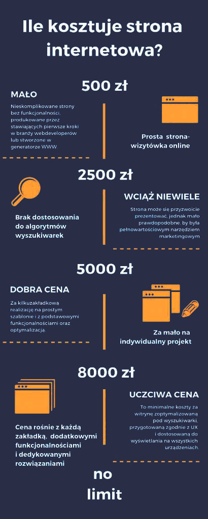 Diagram - kalkulacja kosztów